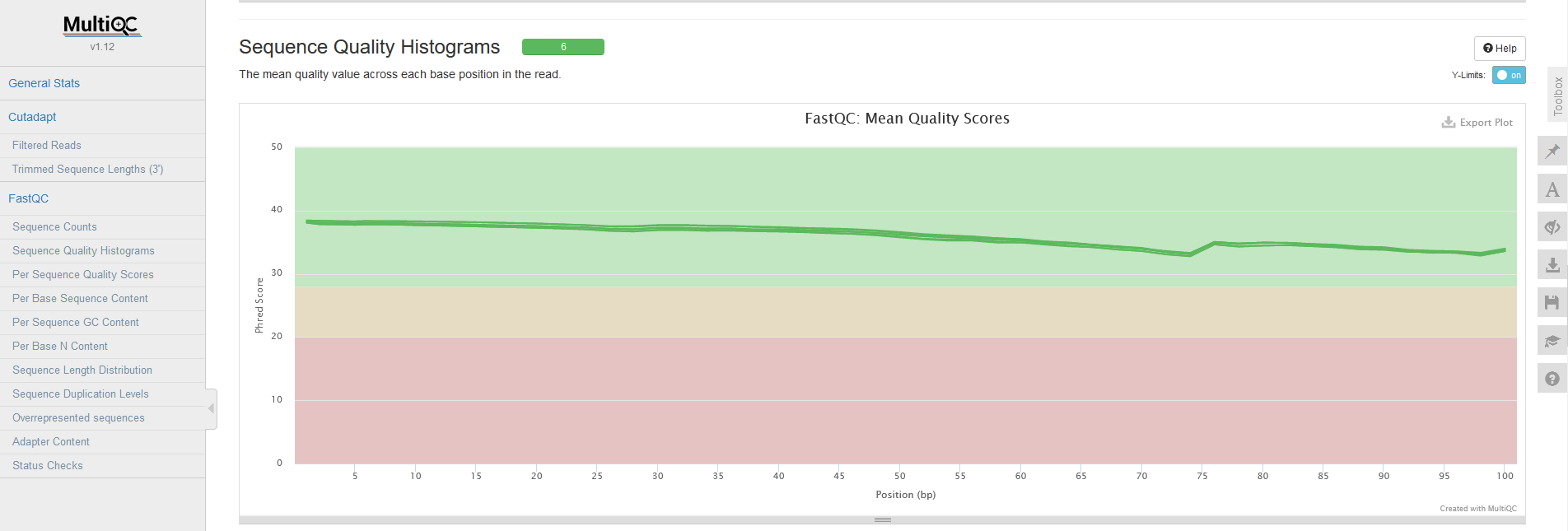 A screenshot of a MultiQC report for the soybean samples after trimming.