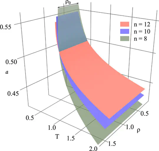 Bounded inverse power potentials: Isomorphism and isosbestic points